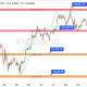 Bitcoin Climbs Above $112K, But $125K Resistance Looms Large