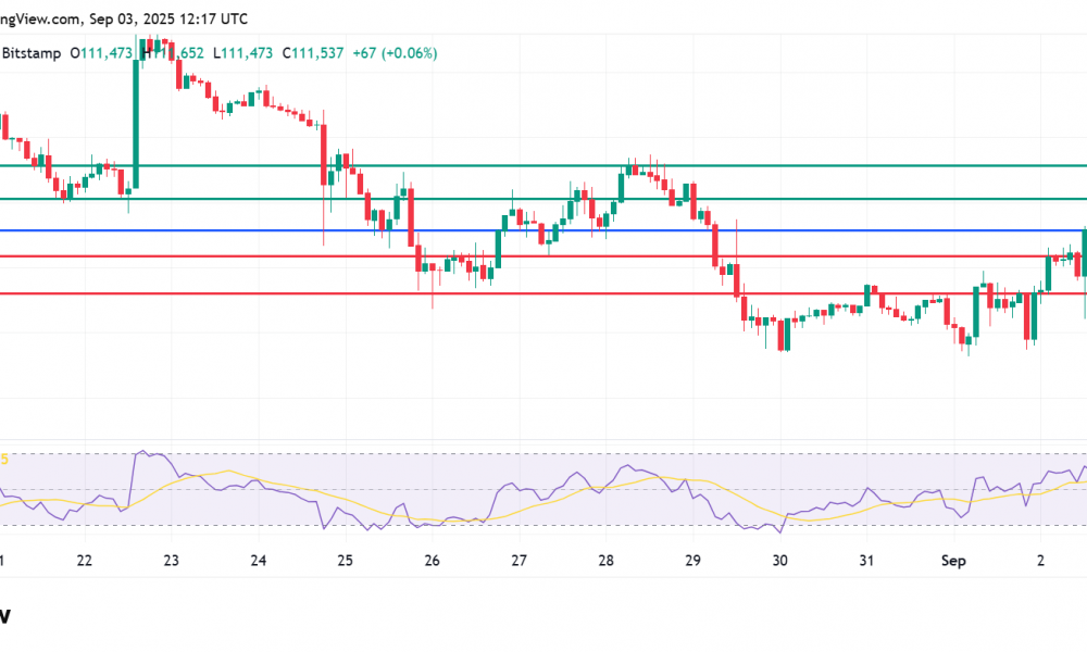 Bitcoin, Ethereum And XRP Prices on Renewed Propulsion