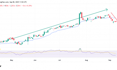 Down By 1.5% In The Last Month, Has BT Stock Ran Out of Fuel?