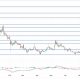 Shiba Inu Price Slips After Shibarium Hack as PEPE Gains Traction