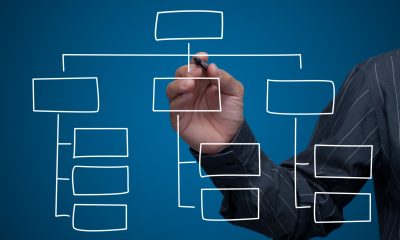 The Enterprise CFO’s Blockchain Map