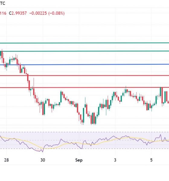 XRP Price Retests $3, And There's Good Reason to Be Bullish