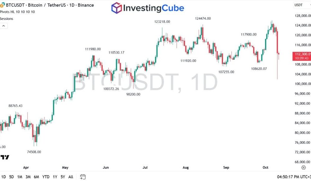 $19 Billion Wiped Out as Bitcoin, Ethereum, and Dogecoin Prices Crash