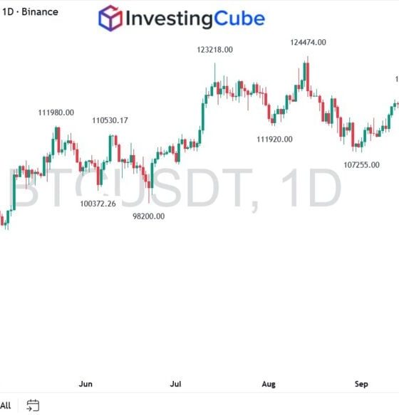 $19 Billion Wiped Out as Bitcoin, Ethereum, and Dogecoin Prices Crash
