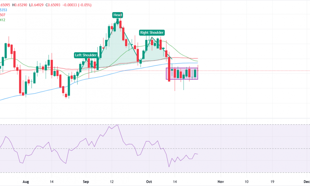AUD/USD holds steady as mixed US data keeps traders cautious