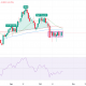 AUD/USD holds steady as mixed US data keeps traders cautious