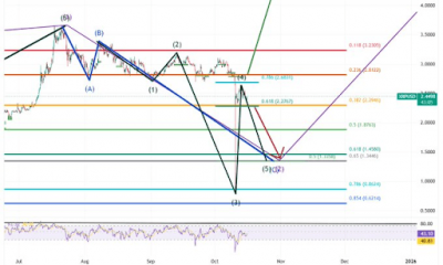 XRP