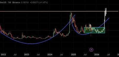 Dogecoin