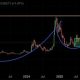 Dogecoin