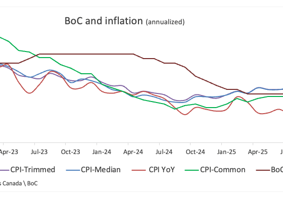 Bank of Canada set to cut interest rate for second consecutive meeting