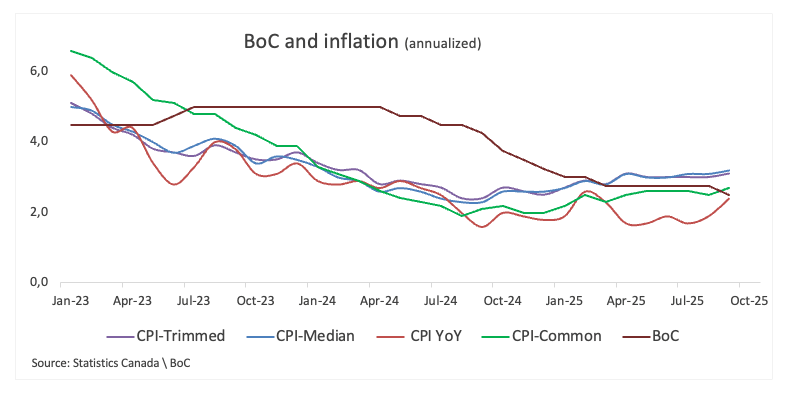 Bank of Canada set to cut interest rate for second consecutive meeting
