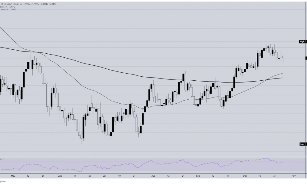 Canadian Dollar flows slow to a crawl ahead of central bank showdown