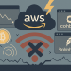 Crypto traders locked out as AWS outage cripples Coinbase and Robinhood
