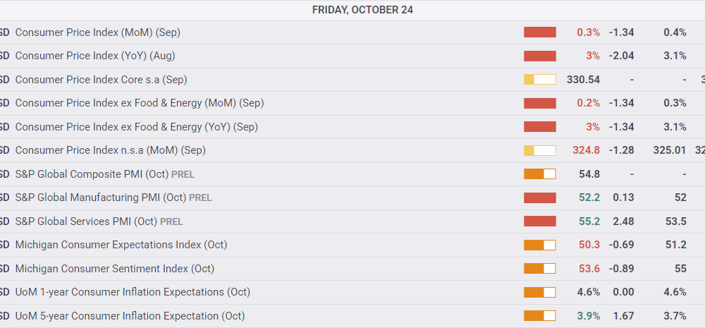 Dow Jones reaches record high on softer inflation data