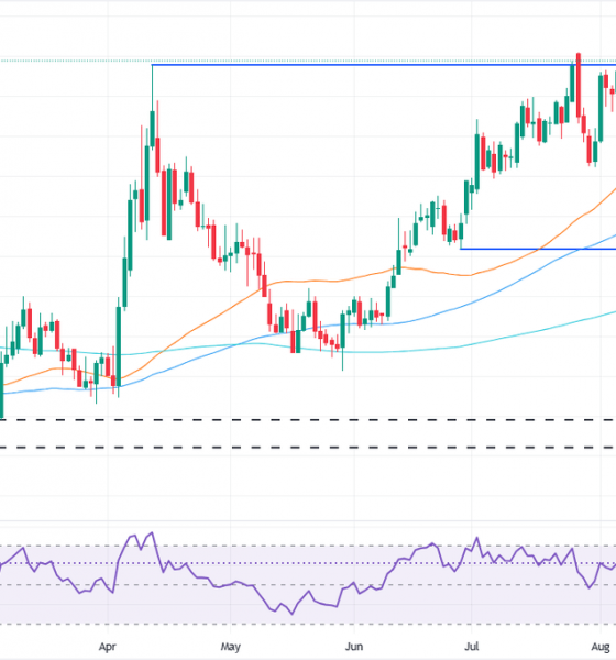EUR/GBP daily chart