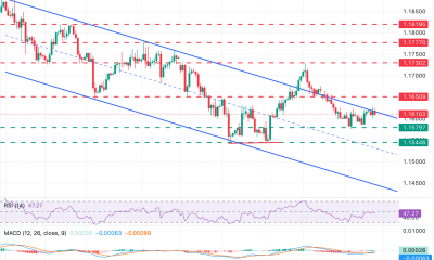 EUR/USD Chart