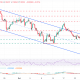 EUR/USD Chart