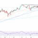 EUR/USD hovers at 1.1600 as muted CPI data fails to alter Fed stance