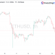 Ethereum Price Jumps 21% as Whales and Institutions Buy the Dip