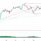 GBP/USD daily chart