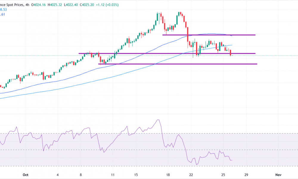 Gold weakens as US-China trade optimism lifts risk sentiment, focus turns to Fed