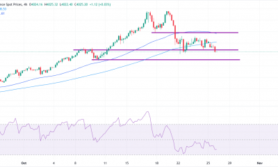 Gold weakens as US-China trade optimism lifts risk sentiment, focus turns to Fed