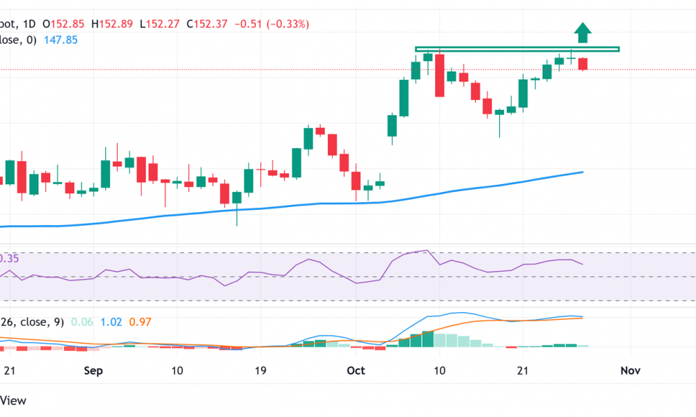 Japanese Yen bulls retain control amid renewed intervention fears