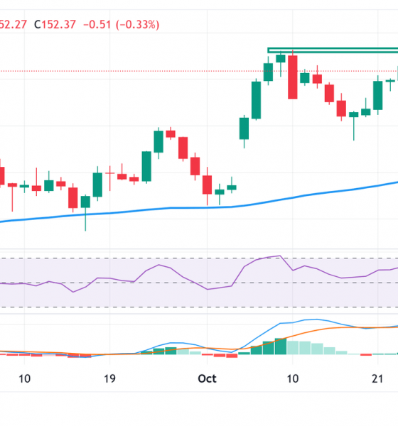 Japanese Yen bulls retain control amid renewed intervention fears
