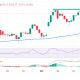 Japanese Yen bulls retain control amid renewed intervention fears