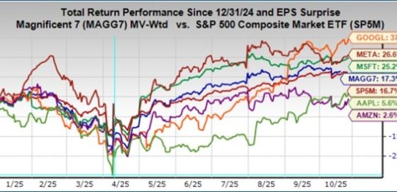Previewing Mag 7 earnings: What investors should know