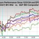 Previewing Mag 7 earnings: What investors should know