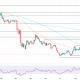 USD/CHF daily chart