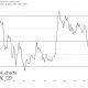 What's Next for Ripple's Price as Whales Start an XRP Sell-Off