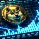 Dogecoin (DOGE) Shows Controlled Strength as Traders Eye Key Resistance Above