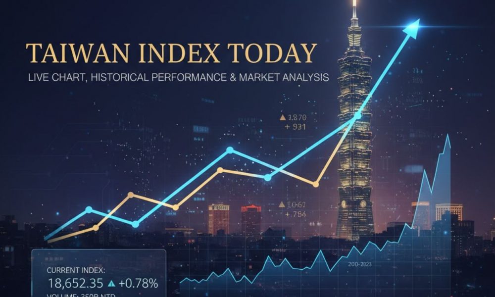 Taiwan Index Today: Live Chart, Historical Performance, and Market Analysis