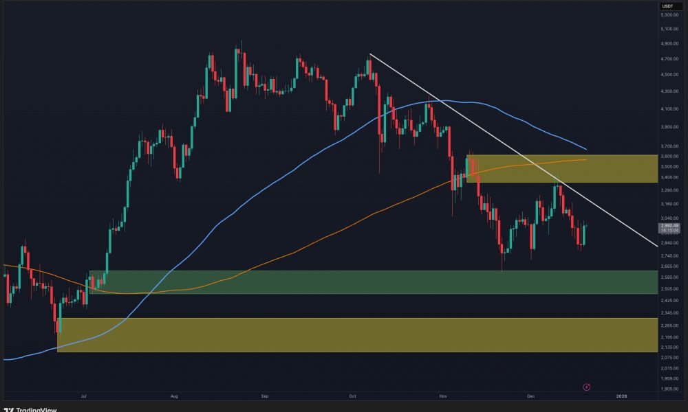 Is ETH Ready for Sustained Recovery or Another Rejection Looms?
