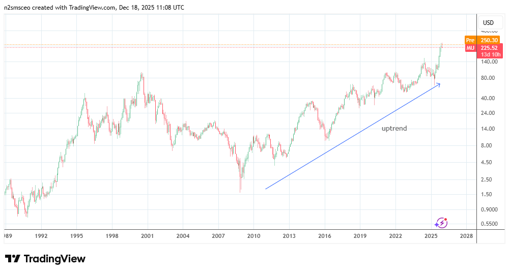 Key Drivers & Technical Outlook
