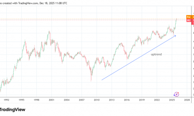 Key Drivers & Technical Outlook