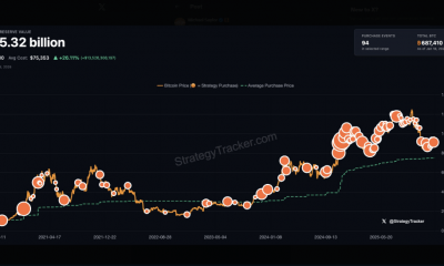 Bitcoin Bulls Fired Up As Saylor Teases ‘Bigger Orange’