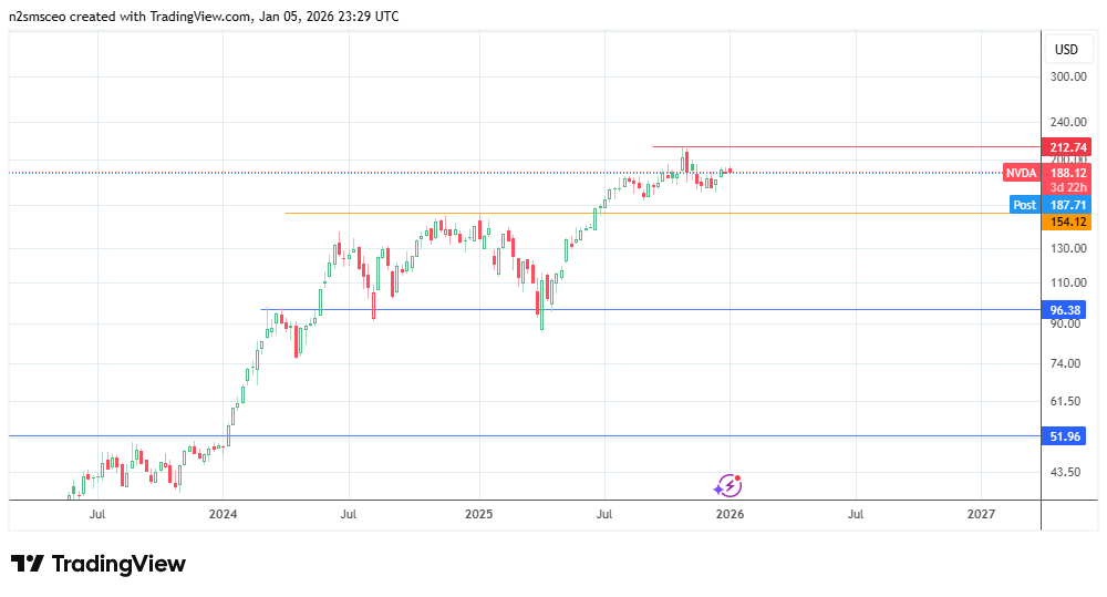 NVDA Takes On Competition and Export Policy