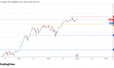 NVDA Takes On Competition and Export Policy