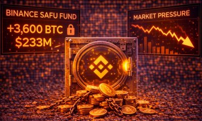 Binance SAFU Fund Adds 3,600 Bitcoin ($233M) As Market Faces Pressure