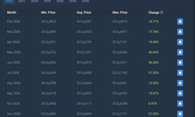 Shiba Inu prediction