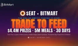 BitMart x EAT Trade-To-Feed Competition To Pay Out $4.4 Million USDT to Traders in May 2026