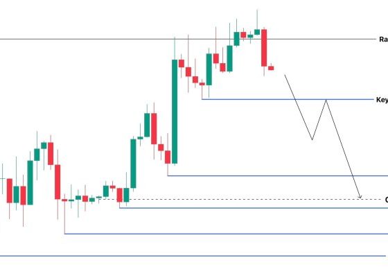 Bitcoin price