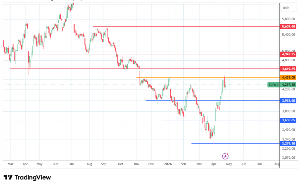 Has the Relief Rally Faded?