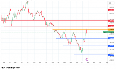 Has the Relief Rally Faded?