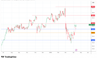 IAG Share Price Forecast Note; 14 April 2026