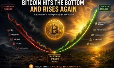 Bitcoin Renko Mari-Ashi Reveals Where The Bottom Lies And When The Rise Will Begin Again