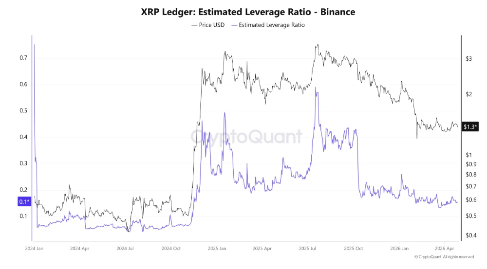 XRP Leverage Flush Points To Possible Squeeze